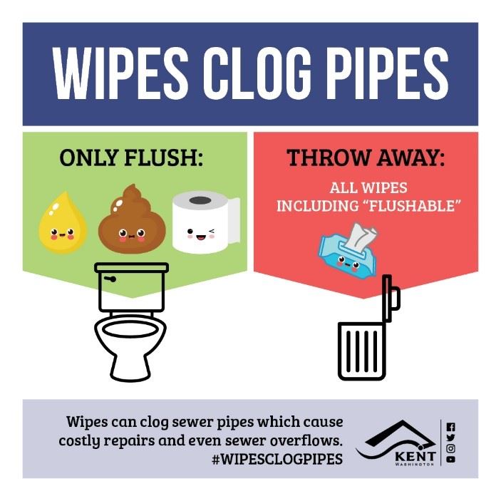 Wipes Clog Pipes - Social Media Graphic - Kent Public Works - 6-12-20 Blog